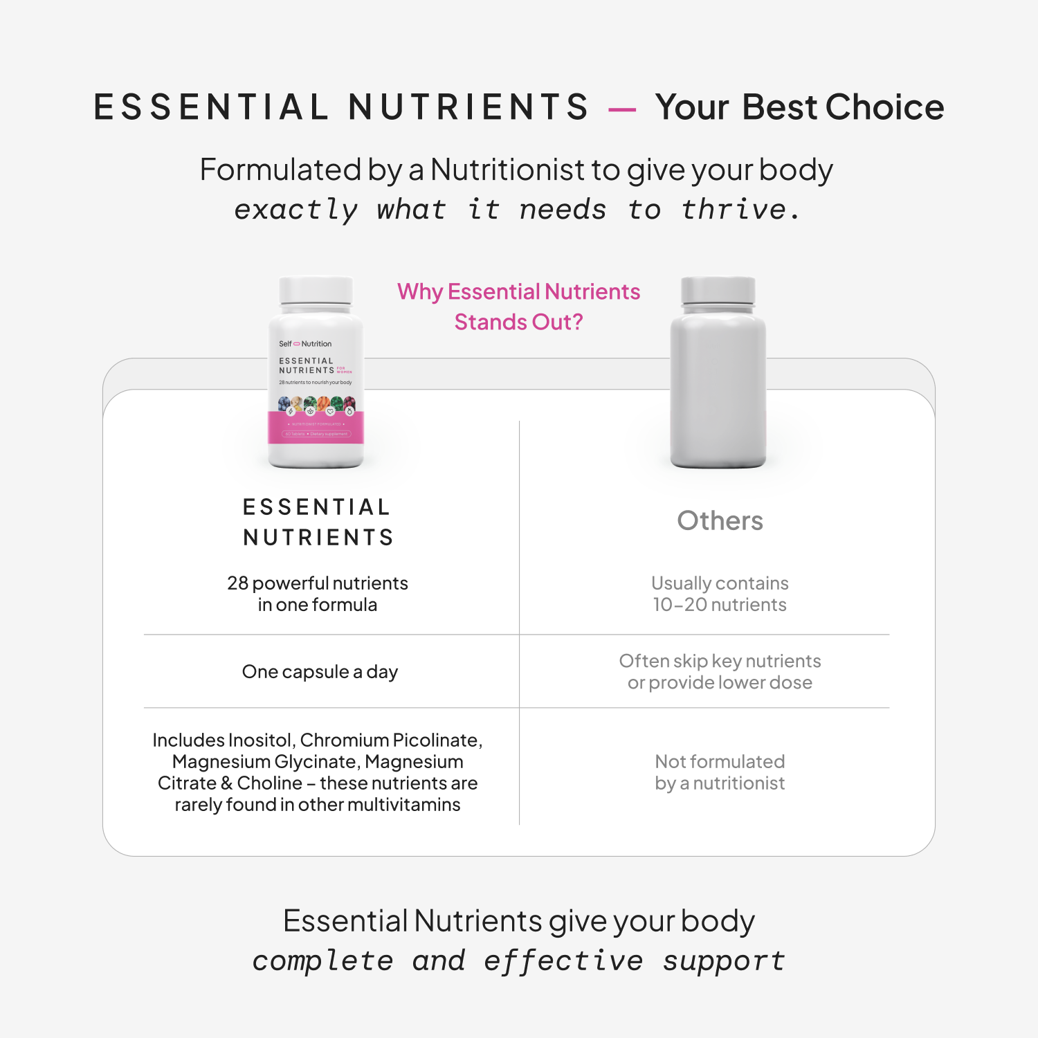 Women’s Multivitamin Essential Nutrients, 28 Vitamins and Minerals - Image 3