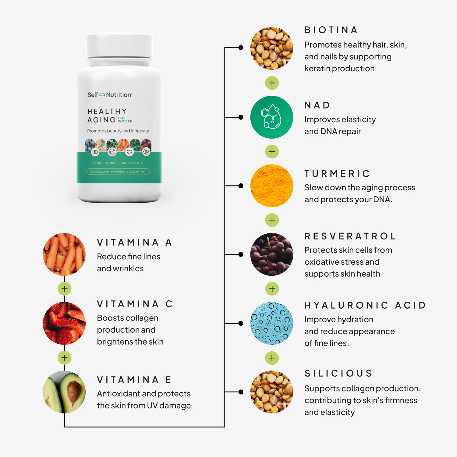 Healthy Aging Supplement for Women with Resveratrol, CoQ10 & Hyaluronic Acid - Image 5